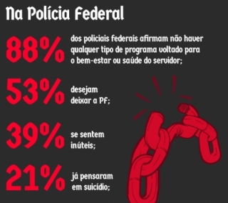 Pesquisa feita junto a policiais federais