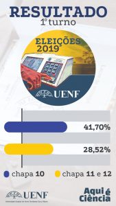 Resultado 1� turno