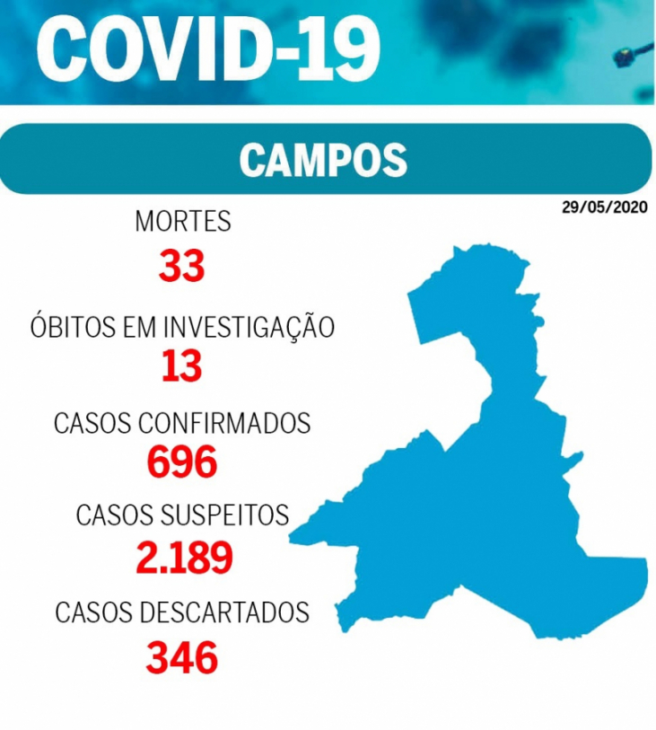 Nmeros da Covid-19 em Campos