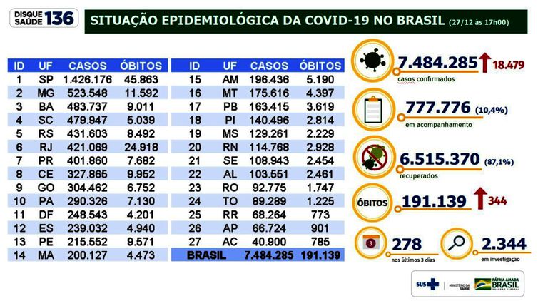 Situao epidemiolgica da covid 19 no Brasil - Ministrio da Sade