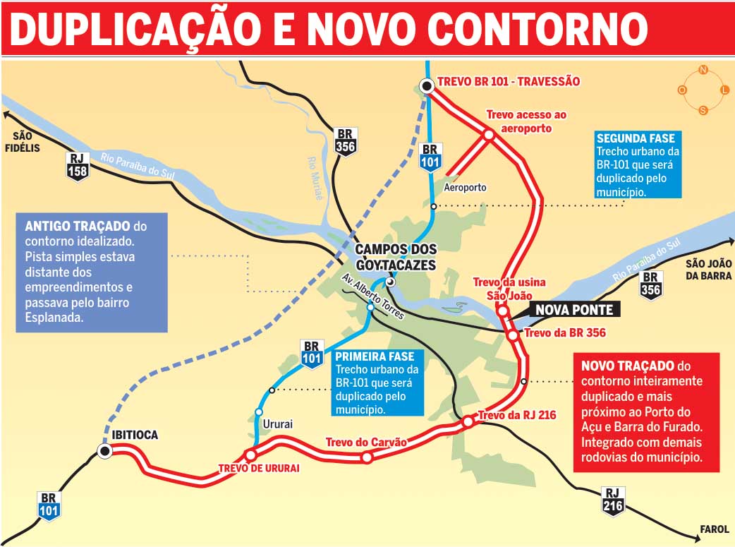 Novo contorno e trajeto da BR101