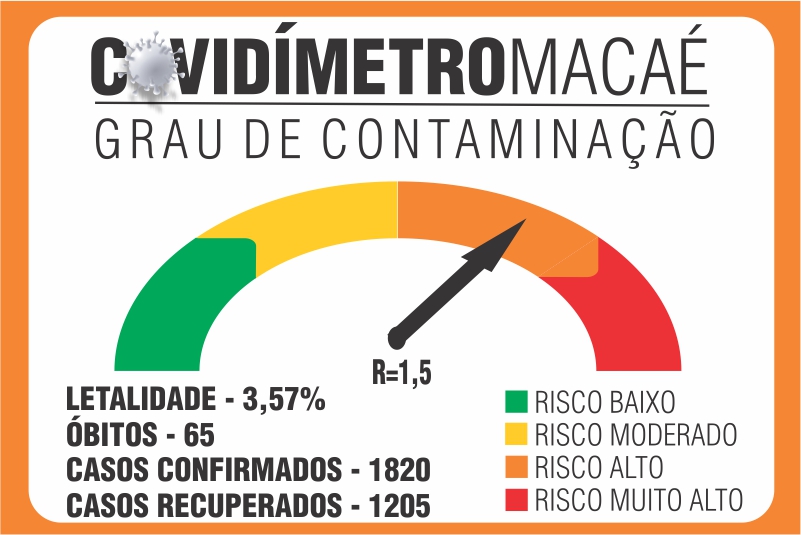 Boletim atualizado da Covid-19 em Maca