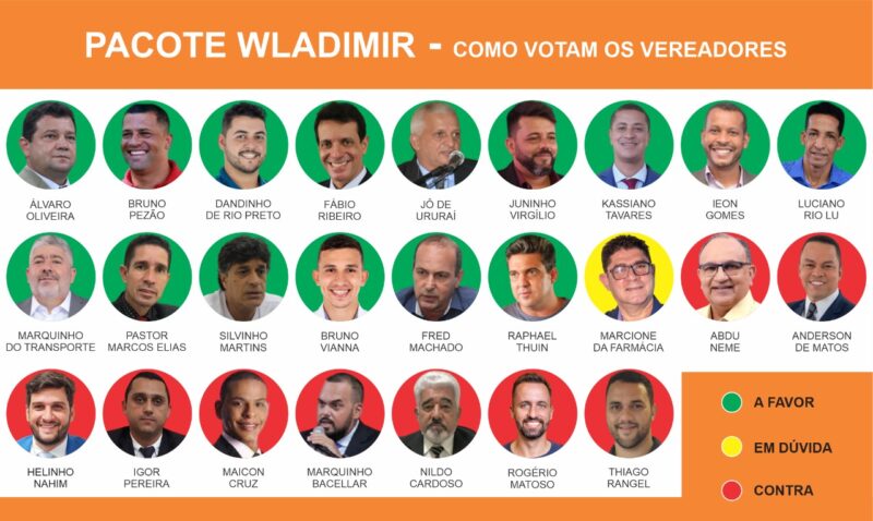 Placar divulgado pelo blog Opini&otilde;es nesta ter&ccedil;a