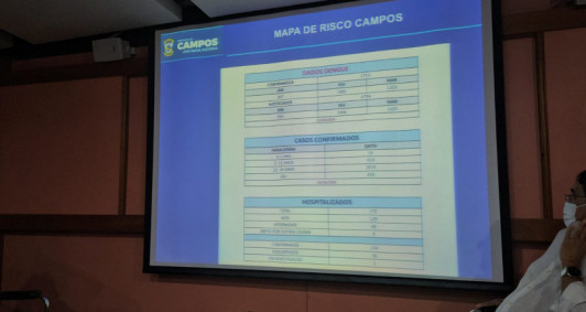 Dados atualizados da secretaria de Vigiância em Saúde do município 