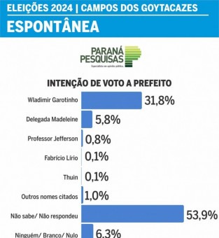 Elei&ccedil;&atilde;o matematicamente aberta na espont&acirc;nea