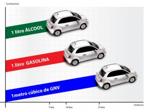 gnv-comparativo-combustiveis