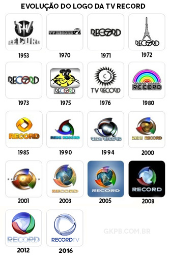 Novo Logo RecordTV - Evolução